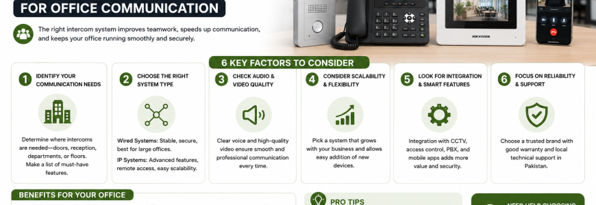 How to Choose the Best Intercom System for Office Communication