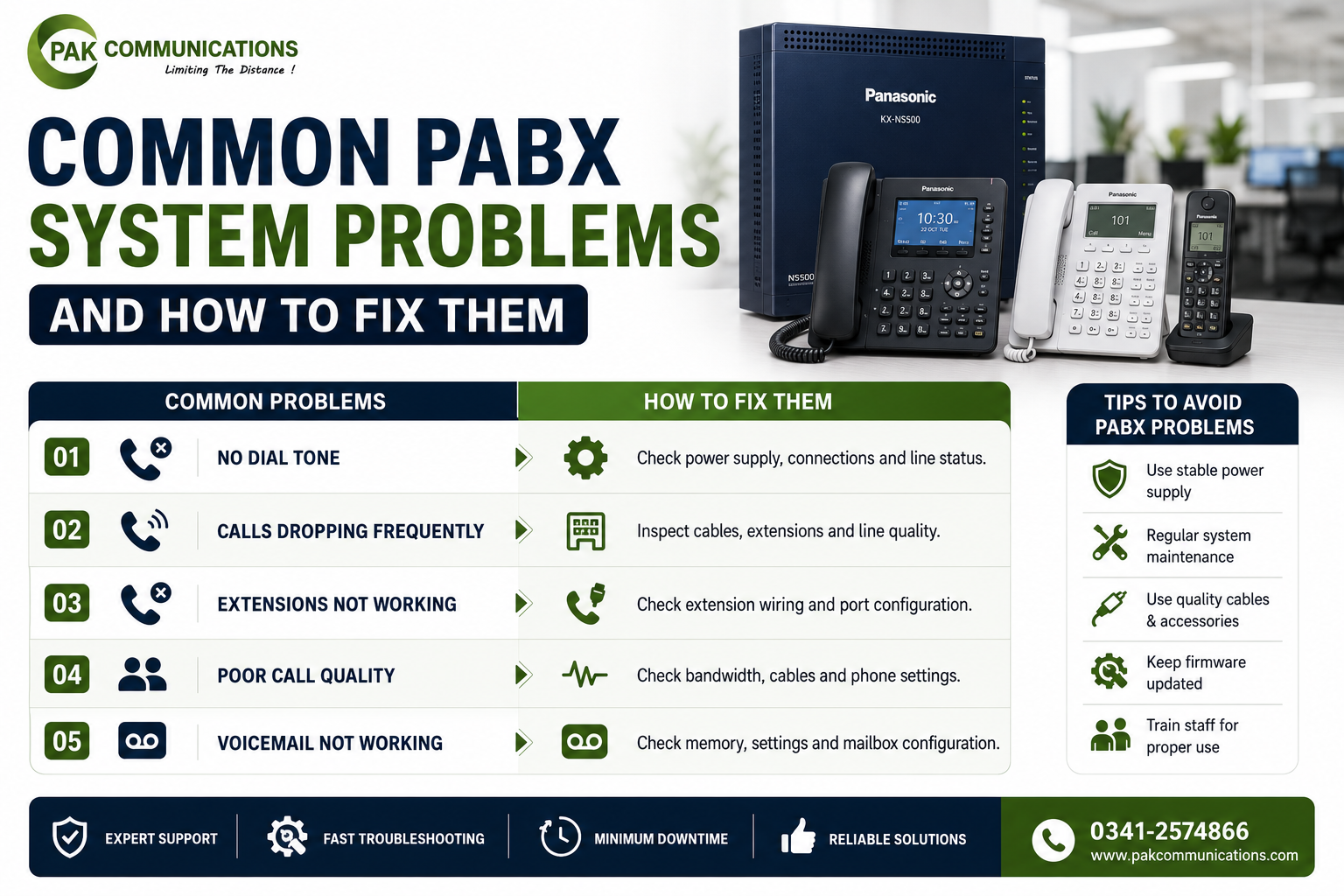 Common PABX System Problems and How to Fix Them