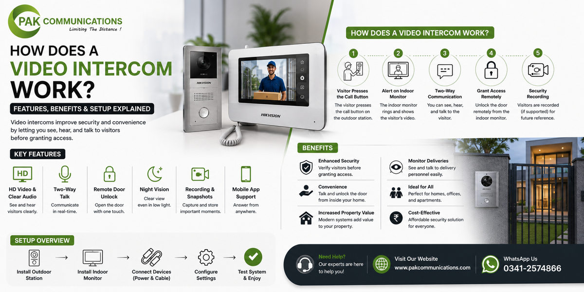 How Does a Video Intercom Work Features, Benefits & Setup Explained