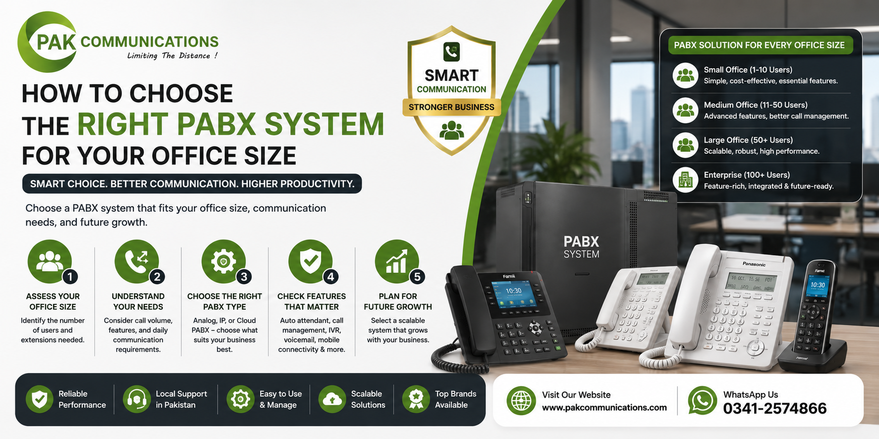 How to Choose the Right PABX System for Your Office Size