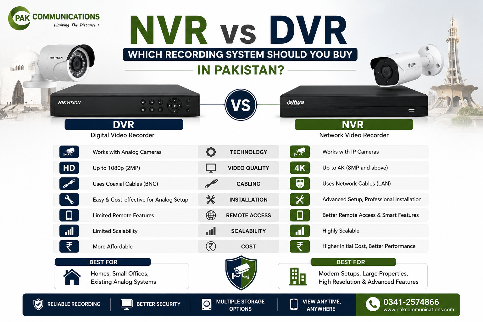 NVR vs DVR Which Recording System Should You Buy in Pakistan