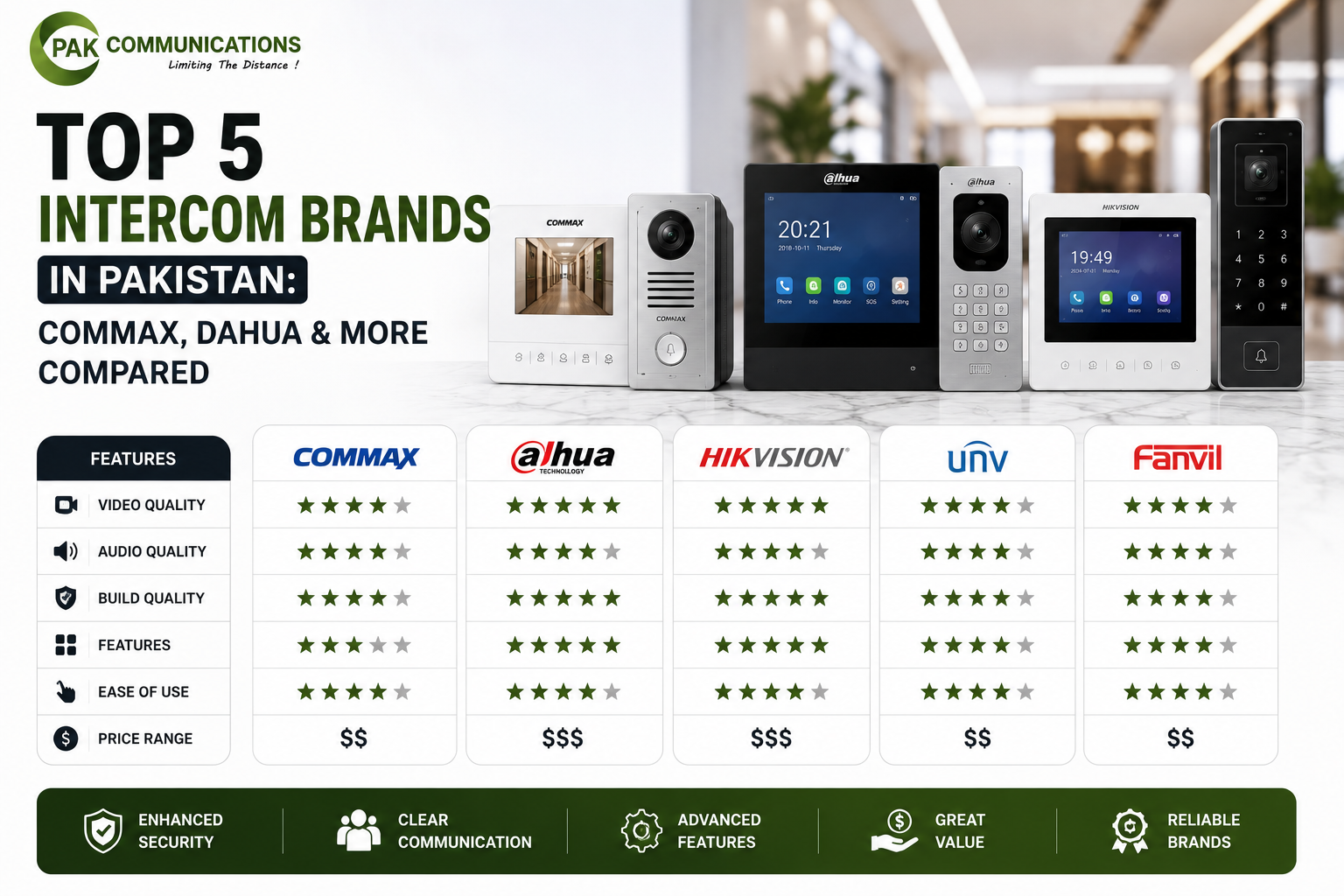 Top 5 Intercom Brands in Pakistan Commax, Dahua & More Compared