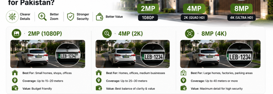 Hikvision 2MP vs 4MP vs 8MP Which Resolution Is Right for Pakistan