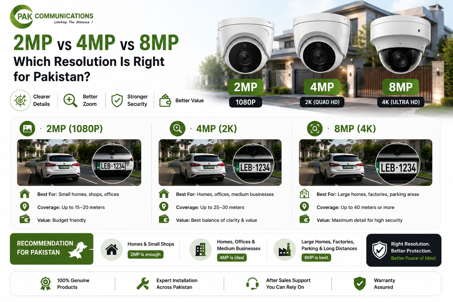 Hikvision 2MP vs 4MP vs 8MP Which Resolution Is Right for Pakistan